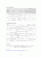 6학년 2학기 말듣쓰 다섯째 마당. 소중한 만남을 기억하며(1/6차시) 약안 4페이지