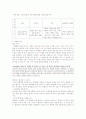 카메라 이야기(디카와 필카) 2페이지
