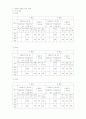 남대문 중학교 체육교과 운영계획과 운영에 대한 평가 6페이지