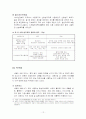 인스턴트(가공식품) 식품속 첨가물의 종류와 특징 12페이지