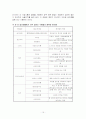 인스턴트(가공식품) 식품속 첨가물의 종류와 특징 15페이지