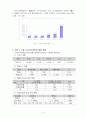 사이버 가정학습 9페이지