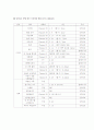 싱가포르의 한류  9페이지