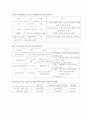 싱가포르의 한류  10페이지