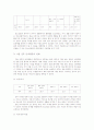가출청소년의 생활실태 조사 4페이지