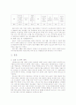 가출청소년의 생활실태 조사 5페이지