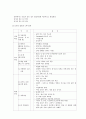 비만과 운동 15페이지