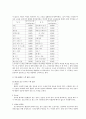 비만과 운동 21페이지