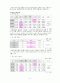 사회계층에 따른 청소년문화 4페이지