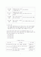 웅진코웨이 급지정보 평가시스템  5페이지