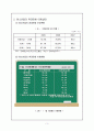청소년 문화와 휴대전화 4페이지