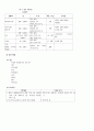 기본간호 관장(enema) LEVIN TUBE PARACENTESIS    2페이지