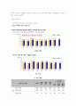 청소년 일탈 행위  13페이지