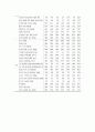 청소년 일탈 행위  14페이지