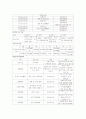 춘천 YMCA 강원도청소년쉼터 3페이지
