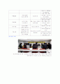 춘천 YMCA 강원도청소년쉼터 4페이지