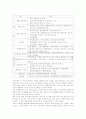 부산국제컨벤션센터 조사보고서 24페이지