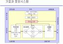 정보시스템의 역할 3페이지