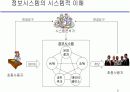 정보시스템의 역할 5페이지