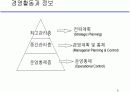 정보시스템의 역할 6페이지