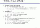 정보시스템의 역할 11페이지