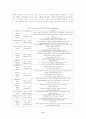 한미 통상마찰과 미국통상대표부(USTR)의 분석 및 대응전략 9페이지