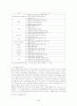 한미 통상마찰과 미국통상대표부(USTR)의 분석 및 대응전략 15페이지