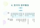 영국 정부와 우리나라 정부 비교 (파포자료 무료제공) 11페이지