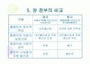영국 정부와 우리나라 정부 비교 (파포자료 무료제공) 13페이지