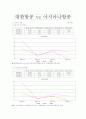 삼성전자,LG전자,대한항공,아시아나항공 재무비율 분석자료 13페이지