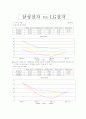삼성전자,LG전자,대한항공,아시아나항공 재무비율 분석자료 18페이지