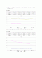 삼성전자,LG전자,대한항공,아시아나항공 재무비율 분석자료 20페이지