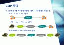 VOIP (voice over internet protocol) 에 대하여 5페이지