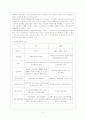AFTA(ASEAN 자유무역지대) 9페이지