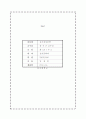 위상에따른 LAN의 분류 1페이지