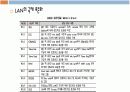 근거리 통신망 (LAN) 3페이지