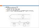 근거리 통신망 (LAN) 24페이지