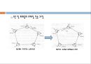 근거리 통신망 (LAN) 31페이지