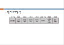 근거리 통신망 (LAN) 43페이지