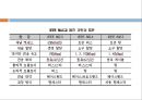 근거리 통신망 (LAN) 47페이지