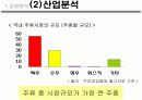Max 광고 분석 4페이지