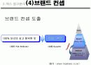 Max 광고 분석 15페이지