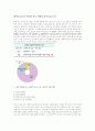 휴대폰 브랜드 광고 분석(광고가 소비자에게 미치는 영향을 중심으로) 19페이지