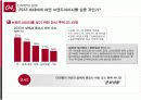 [마케팅조사론]낡은 이미지 탈피를 위한 '김포공항' 마케팅커뮤니케이션 전략 (A+리포트) 16페이지