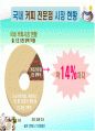 [마케팅관리]웰빙 프랜차이즈 오 설록 티하우스마케팅전략(A+리포트) 30페이지