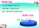 [마케팅관리]웰빙 프랜차이즈 오 설록 티하우스마케팅전략(A+리포트) 68페이지