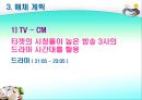 [마케팅관리]웰빙 프랜차이즈 오 설록 티하우스마케팅전략(A+리포트) 69페이지