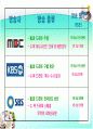 [마케팅관리]웰빙 프랜차이즈 오 설록 티하우스마케팅전략(A+리포트) 70페이지