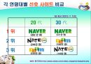 [마케팅관리]웰빙 프랜차이즈 오 설록 티하우스마케팅전략(A+리포트) 72페이지