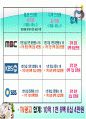 [마케팅관리]웰빙 프랜차이즈 오 설록 티하우스마케팅전략(A+리포트) 80페이지